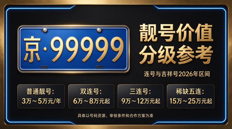 北京租车牌照闲置资源展示